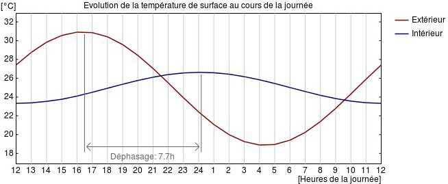 Déphasage_7h Déphasage_7h
