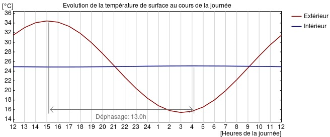 Déphasage_graphique Déphasage_graphique