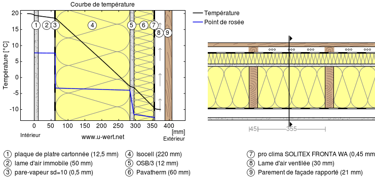 Paroi_MOB_type_RT2012